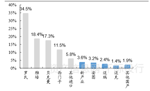 医疗保健器械是什么医疗保健行业价值研究，看这篇就够了_https://www.jmylbn.com_新闻资讯_第27张