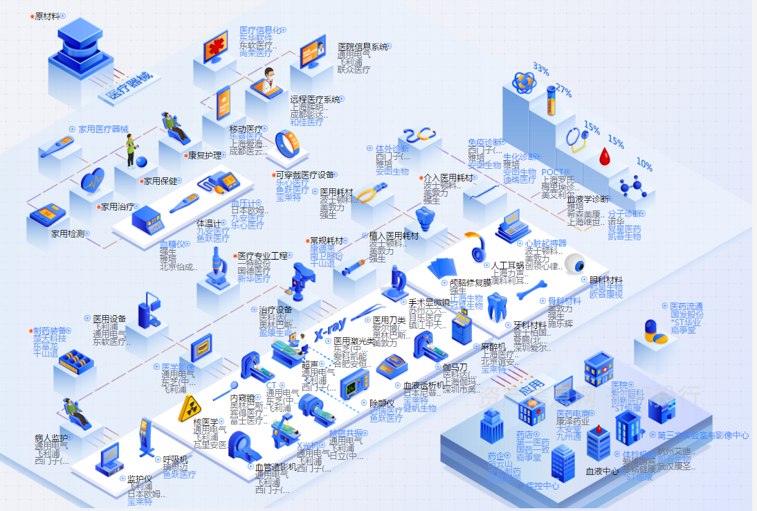 医疗保健器械是什么医疗保健行业价值研究，看这篇就够了_https://www.jmylbn.com_新闻资讯_第3张