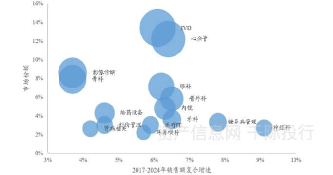 医疗保健器械是什么医疗保健行业价值研究，看这篇就够了_https://www.jmylbn.com_新闻资讯_第23张