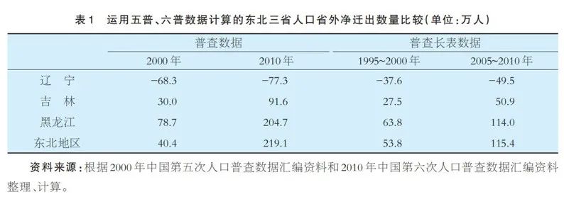 放开生育，东北地区有可能先行试点吗？