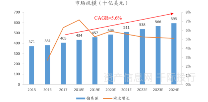 医疗保健器械是什么医疗保健行业价值研究，看这篇就够了_https://www.jmylbn.com_新闻资讯_第18张
