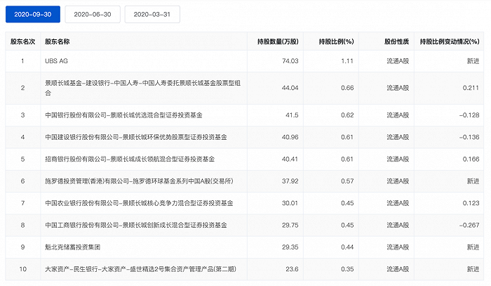 图片来源：巨潮网