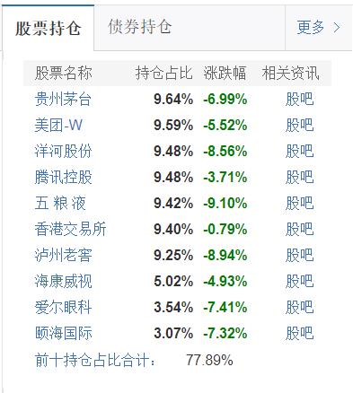 来源:天天基金网