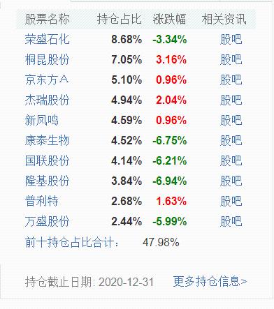 来源:天天基金网
