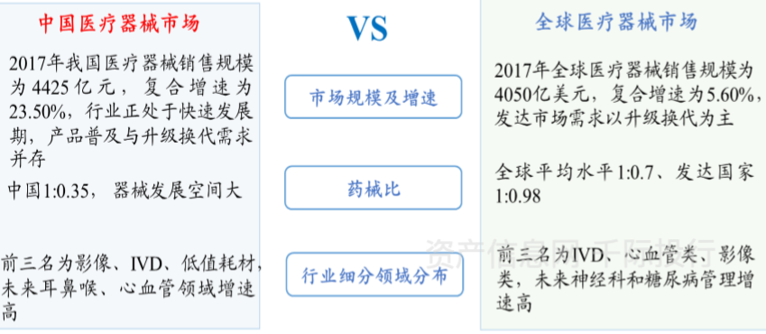 医疗保健器械是什么医疗保健行业价值研究，看这篇就够了_https://www.jmylbn.com_新闻资讯_第26张