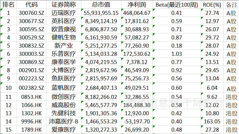 医疗保健器械是什么医疗保健行业价值研究，看这篇就够了_https://www.jmylbn.com_新闻资讯_第31张