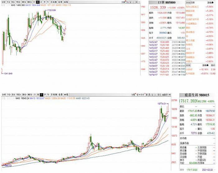 当抗疫成为常态，相关公司能否开启新一轮行情？