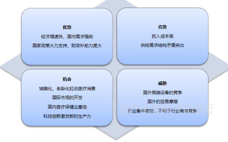 医疗保健器械是什么医疗保健行业价值研究，看这篇就够了_https://www.jmylbn.com_新闻资讯_第29张
