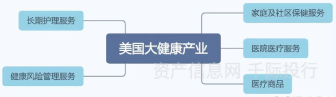 医疗保健器械是什么医疗保健行业价值研究，看这篇就够了_https://www.jmylbn.com_新闻资讯_第7张