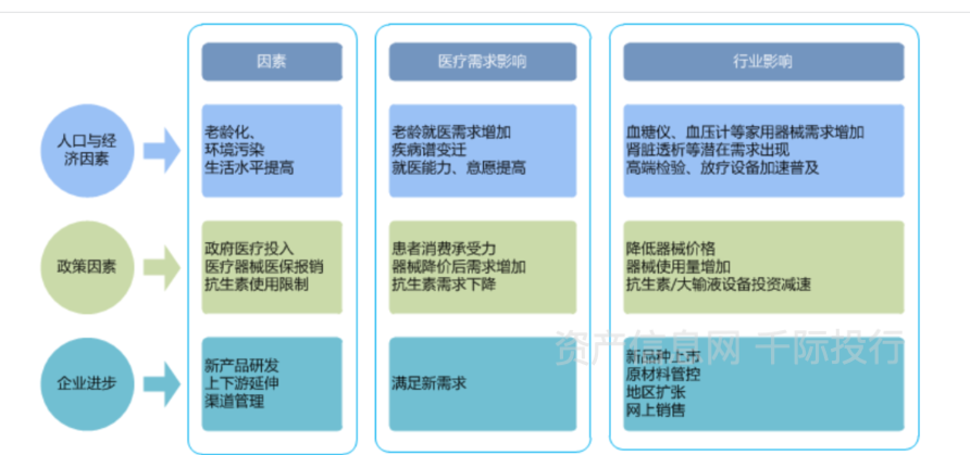 医疗保健器械是什么医疗保健行业价值研究，看这篇就够了_https://www.jmylbn.com_新闻资讯_第5张
