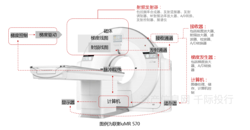 医疗保健器械是什么医疗保健行业价值研究，看这篇就够了_https://www.jmylbn.com_新闻资讯_第10张