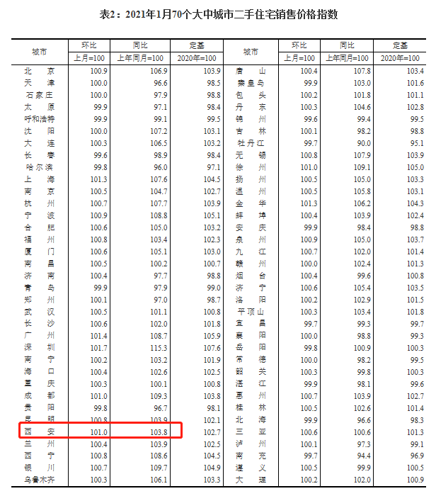 图片来源:国家统计局