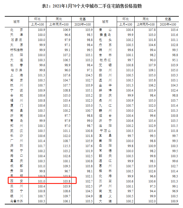 图片来源：国家统计局