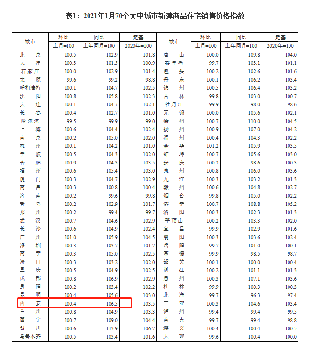 图片来源:国家统计局