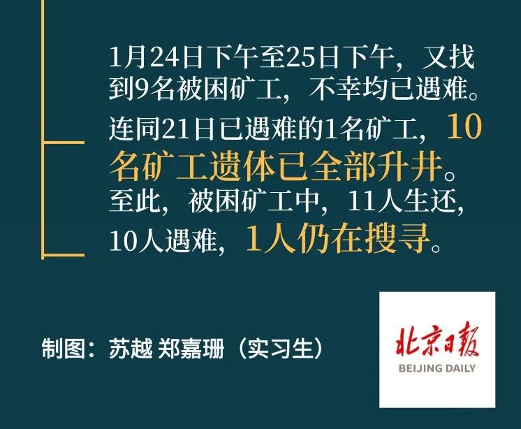 山东栖霞矿难事故原因公布时任市委书记和市长被立案侦查
