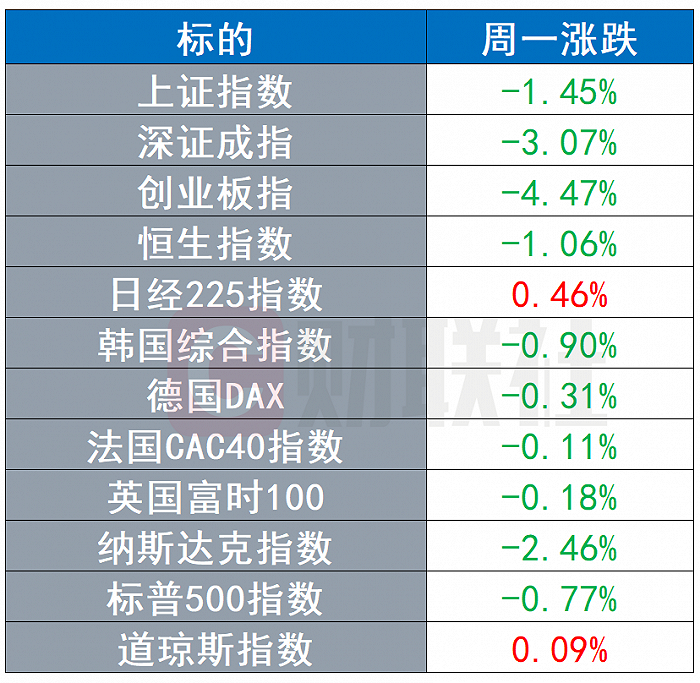 环球市场：美国众议院预算委员会通过拜登刺激方案，比特币日内上万美元宽幅震荡