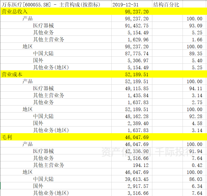 医疗保健器械是什么医疗保健行业价值研究，看这篇就够了_https://www.jmylbn.com_新闻资讯_第15张