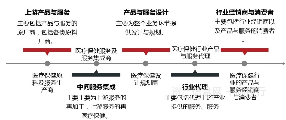 医疗保健器械是什么医疗保健行业价值研究，看这篇就够了_https://www.jmylbn.com_新闻资讯_第17张