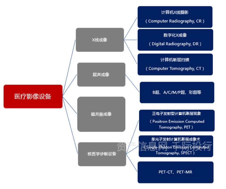 医疗保健器械是什么医疗保健行业价值研究，看这篇就够了_https://www.jmylbn.com_新闻资讯_第6张