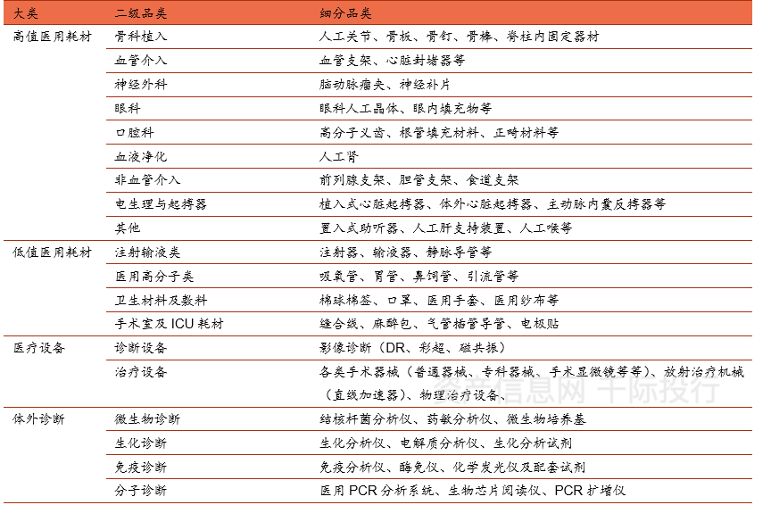 医疗保健器械是什么医疗保健行业价值研究，看这篇就够了_https://www.jmylbn.com_新闻资讯_第2张