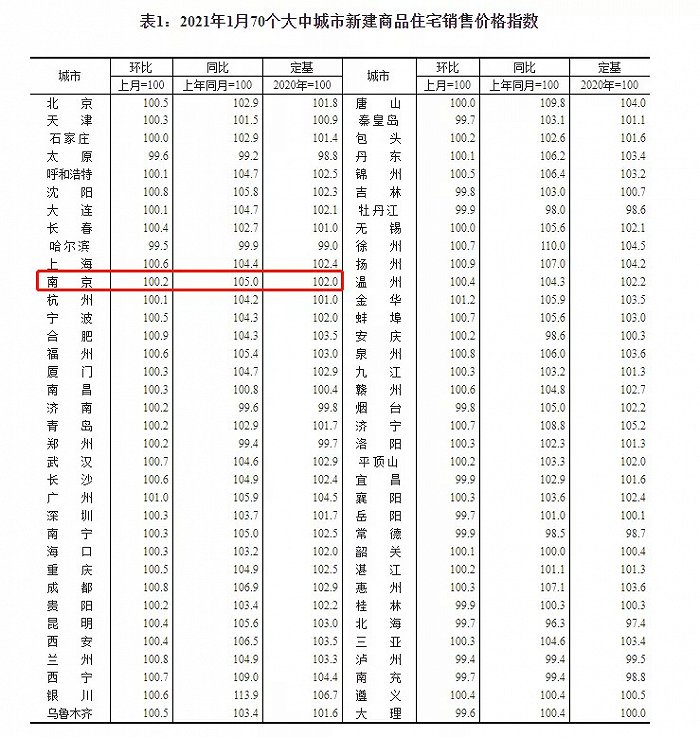 图片来源：国家统计局