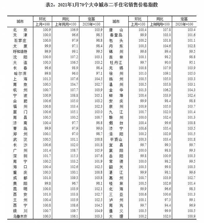 图片来源：国家统计局