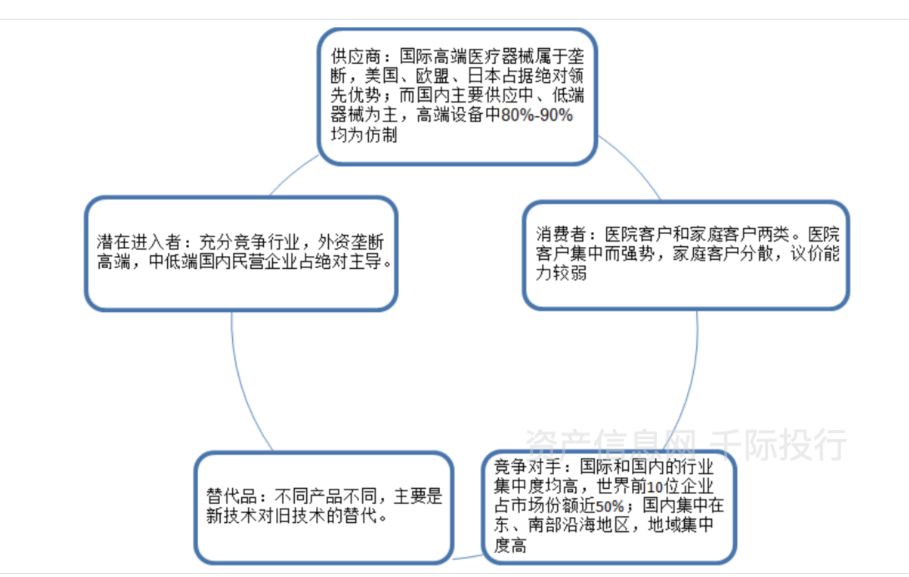 医疗保健器械是什么医疗保健行业价值研究，看这篇就够了_https://www.jmylbn.com_新闻资讯_第28张