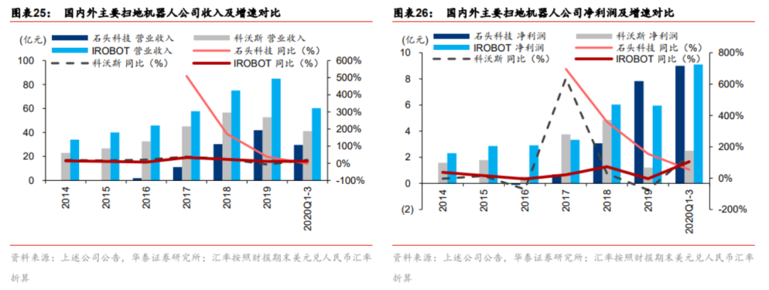 小家电的套路：人能有多懒，地有多大产图3