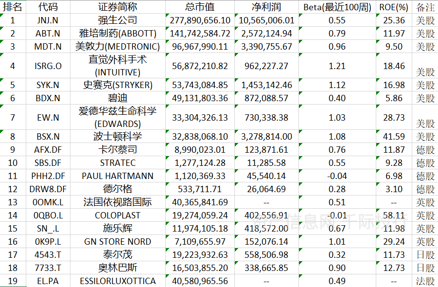医疗保健器械是什么医疗保健行业价值研究，看这篇就够了_https://www.jmylbn.com_新闻资讯_第36张