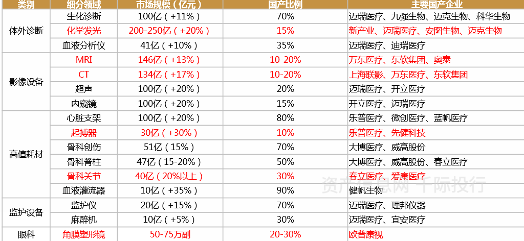 医疗保健器械是什么医疗保健行业价值研究，看这篇就够了_https://www.jmylbn.com_新闻资讯_第21张
