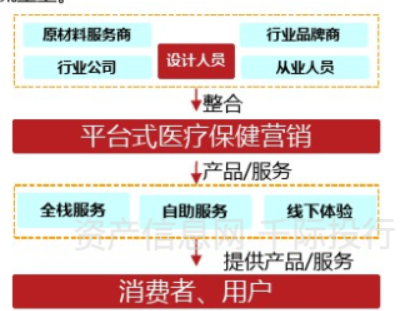 医疗保健器械是什么医疗保健行业价值研究，看这篇就够了_https://www.jmylbn.com_新闻资讯_第8张