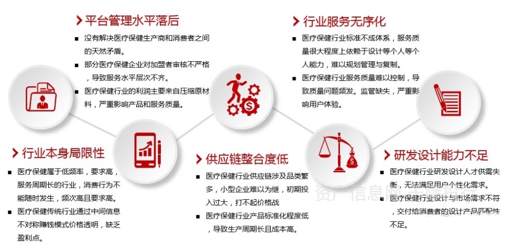 医疗保健器械是什么医疗保健行业价值研究，看这篇就够了_https://www.jmylbn.com_新闻资讯_第16张