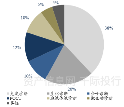 医疗保健器械是什么医疗保健行业价值研究，看这篇就够了_https://www.jmylbn.com_新闻资讯_第11张