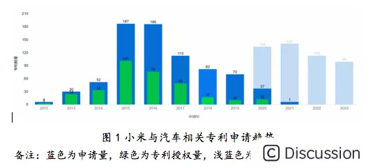 小米又双叒叕造车了 这次会来真的吗？