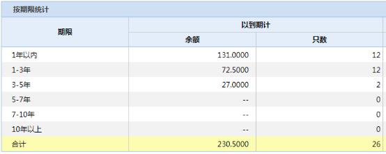 冀中能源预警