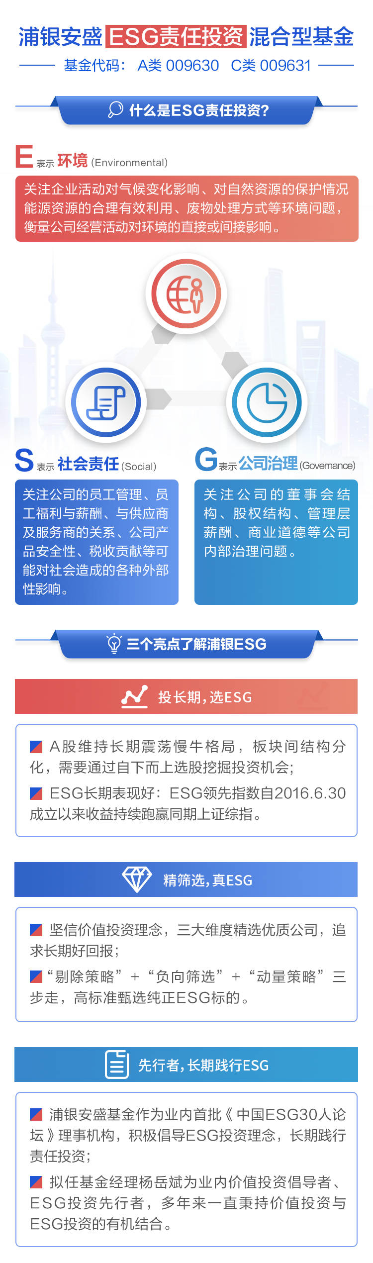 一图读懂丨浦银安盛ESG责任投资混合基金