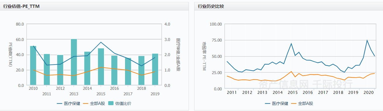 医疗保健器械是什么医疗保健行业价值研究，看这篇就够了_https://www.jmylbn.com_新闻资讯_第14张