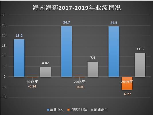 数据来源：公开财报数据，制图：每日财报