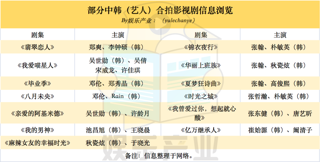 《爸爸去哪儿》,宋仲基在国内的代言被迅速换下,由中韩合拍,中韩艺人