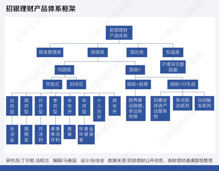 资管变局下“固收+”战争:招行理财产品AB面大解密