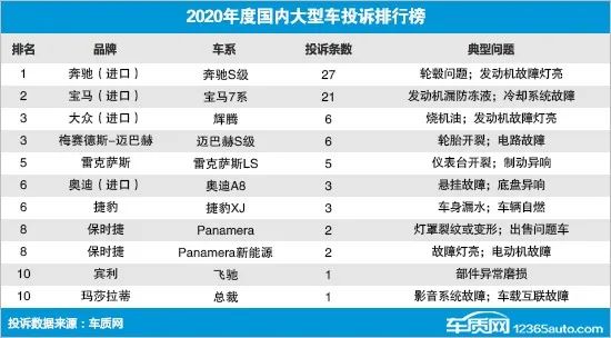 哈弗投诉排行_9月国内汽车投诉量排行出炉:国产车占比持续走高!