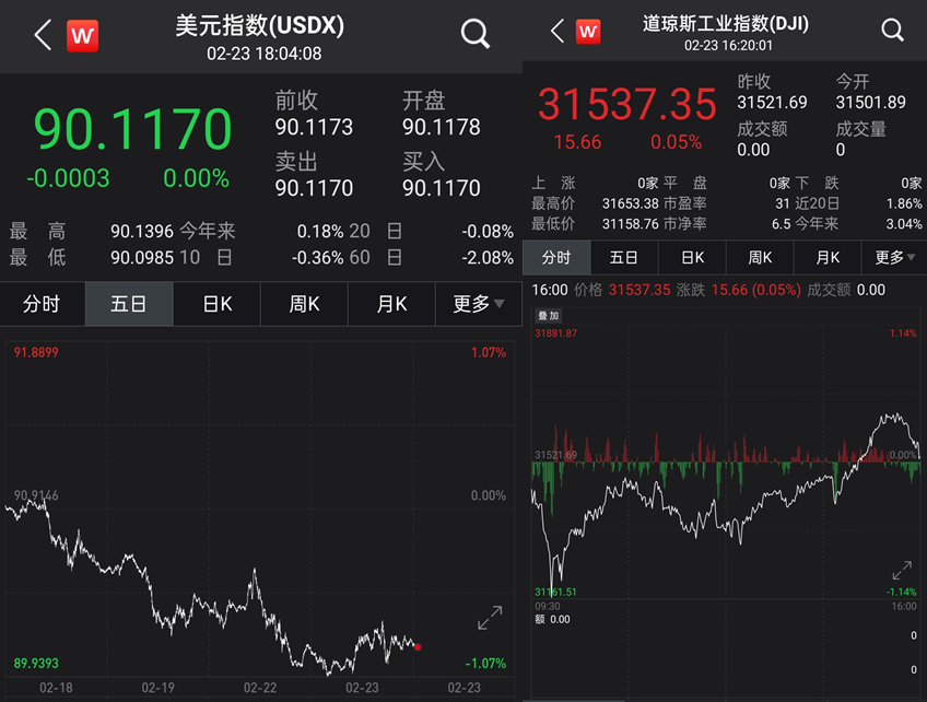 鲍威尔承诺不会轻易收紧货币政策，全球各大资产纷纷反弹