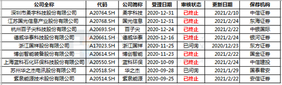 再撤3家！IPO质量抽查再显威力 涉及这些保荐机构