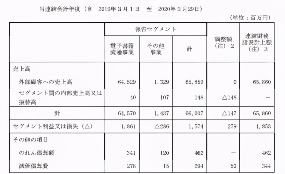 融资12亿日元，动漫社区MyAnimeList获集英社等投资