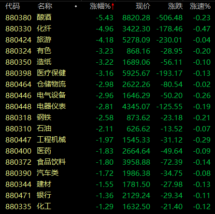 一批机构抱团股砸坑 涨价空间更大的板块龙头来了（附股）