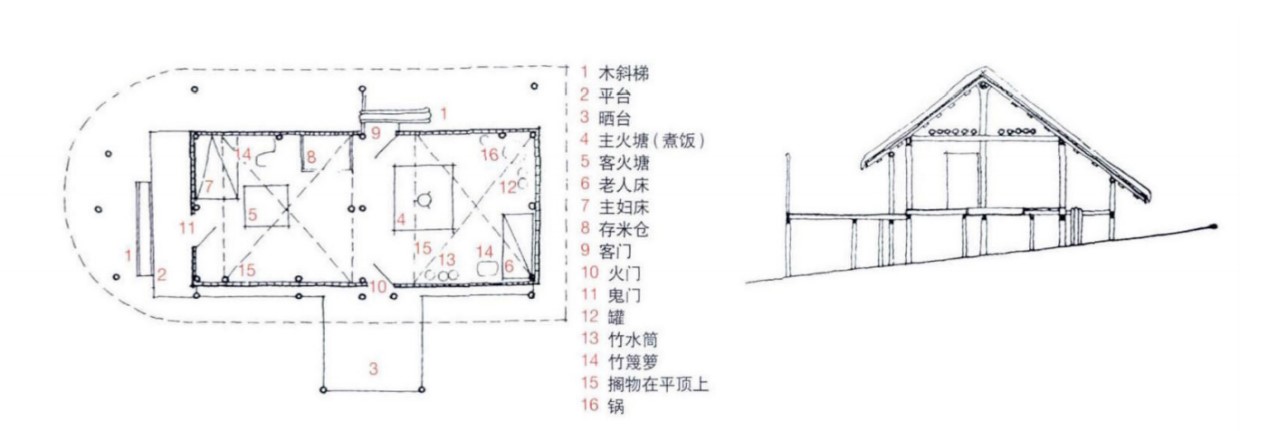 佤族传统茅草屋二层平面与构架特唐黎洲 余穆(2017) 图
