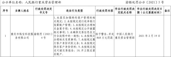 10项违法行为，被罚款868万！钱宝科技致歉：全面自查整改