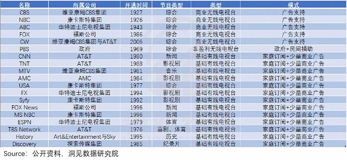 复盘HBO精品之路：野到极致便是神话