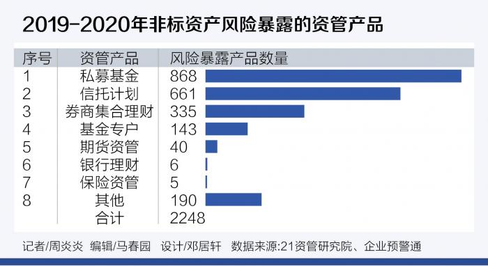 2020年非标违约大盘点：谁是踩雷之王？