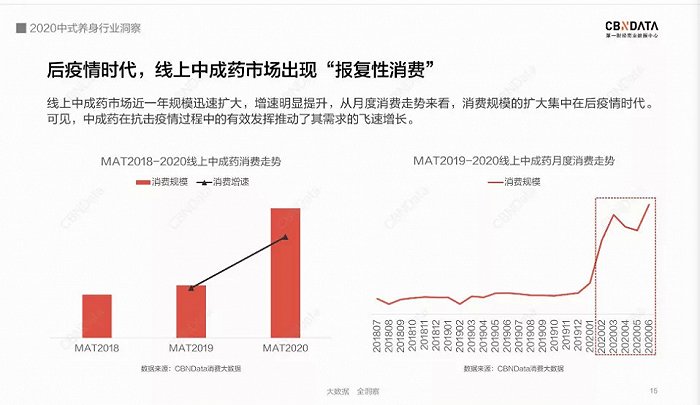 Z世代，一边蹦迪，一边偷偷养生